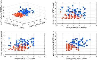 Dark triad personality traits are associated with decreased grey matter volumes in ‘social brain’ structures